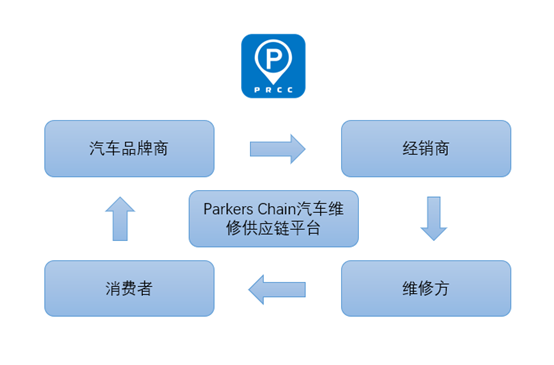 车企供应链新政观察